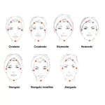 آموزش آرایش صورت بر طبق فرم چهره
